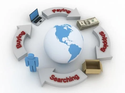 global online shopping cycle