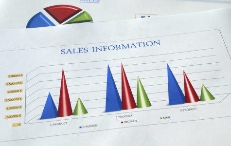 Retail Sales Report