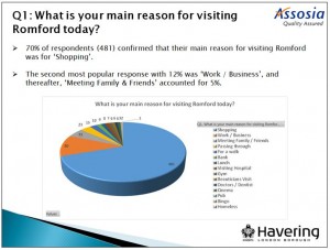 Face-to-Face surveys on behalf of Havering Council 1