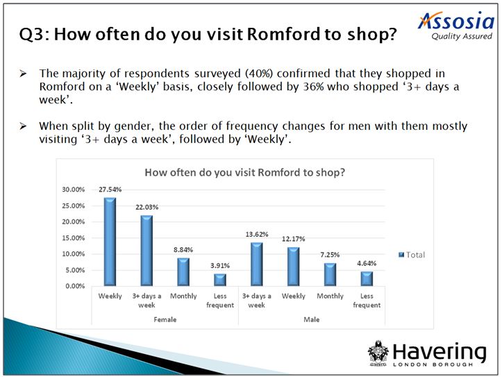 Face-to-Face surveys on behalf of Havering Council 1