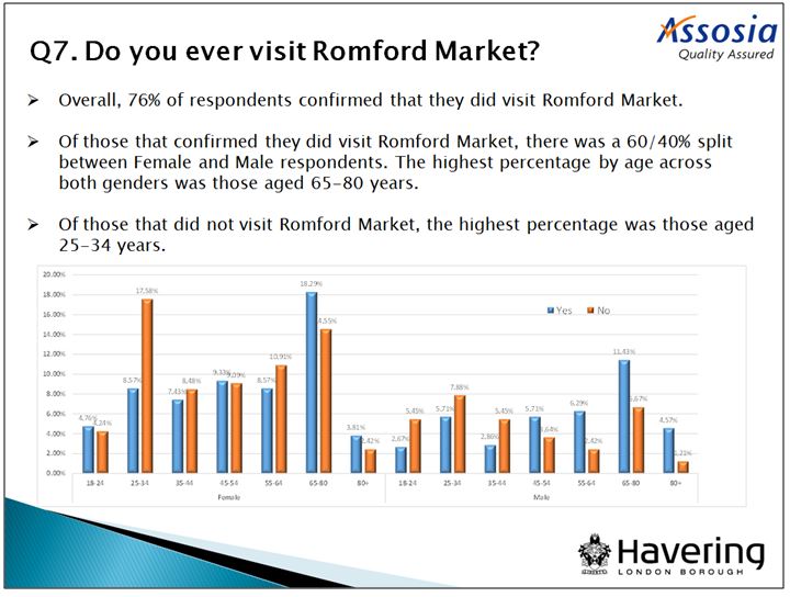 Face-to-Face surveys on behalf of Havering Council 1