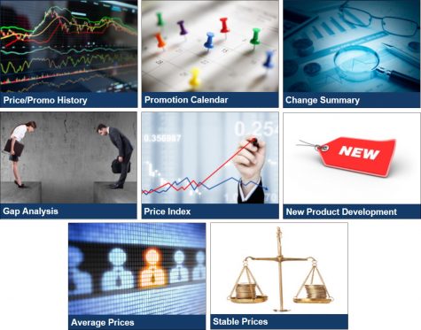 promotion & pricing tools for marketing management